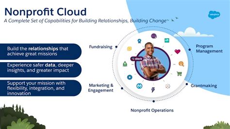 Salesforce for Nonprofits .